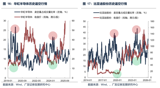 【广发策略】本轮港股反弹可能的节奏和弹性-第20张图片-51吃大瓜