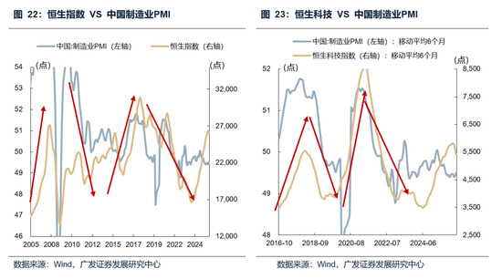【广发策略】本轮港股反弹可能的节奏和弹性-第24张图片-51吃大瓜