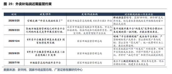 【广发策略】本轮港股反弹可能的节奏和弹性-第26张图片-51吃大瓜