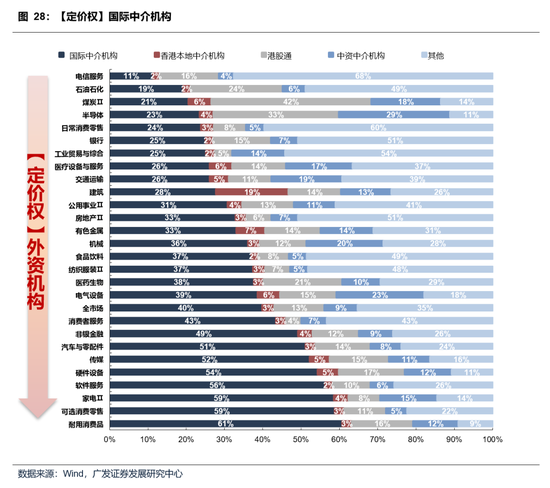 【广发策略】本轮港股反弹可能的节奏和弹性-第28张图片-51吃大瓜