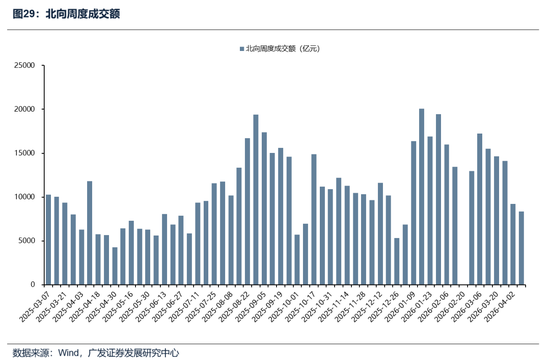 【广发策略】本轮港股反弹可能的节奏和弹性-第29张图片-51吃大瓜