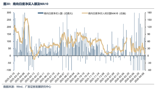 【广发策略】本轮港股反弹可能的节奏和弹性-第30张图片-51吃大瓜