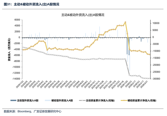 【广发策略】本轮港股反弹可能的节奏和弹性-第31张图片-51吃大瓜