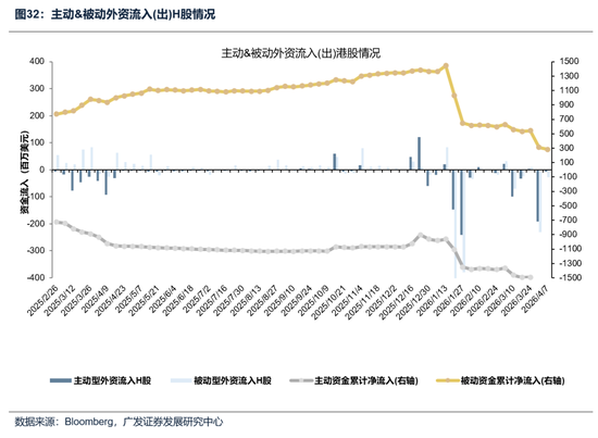 【广发策略】本轮港股反弹可能的节奏和弹性-第32张图片-51吃大瓜