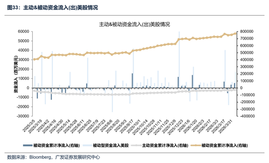 【广发策略】本轮港股反弹可能的节奏和弹性-第33张图片-51吃大瓜