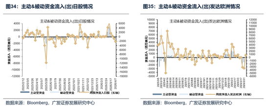 【广发策略】本轮港股反弹可能的节奏和弹性-第34张图片-51吃大瓜