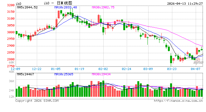 光大期货：4月13日金融日报-第2张图片-51吃大瓜