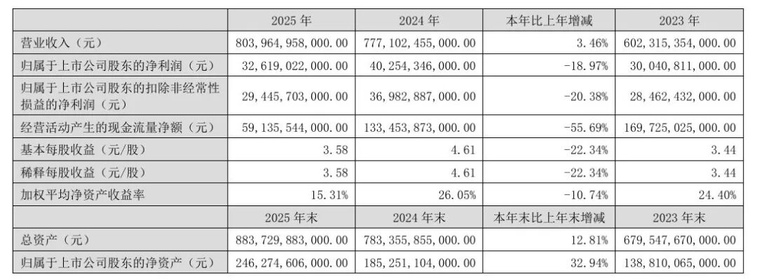 比亚迪财务总监周亚琳,年薪1013.5万元!比王传福高近200万元,成A股首位年薪破千万的财务掌门人-第4张图片-51吃大瓜 比亚迪财务总监周亚琳,年薪1013.5万元!比王传福高近200万元,成A股首位年薪破千万的财务掌门人-第4张图片-51吃大瓜