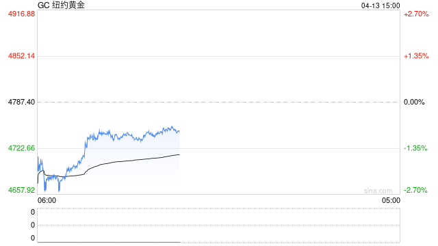 长安期货:美伊和谈暂无成果 关注CPI数据-第2张图片-51吃大瓜 长安期货:美伊和谈暂无成果 关注CPI数据-第2张图片-51吃大瓜