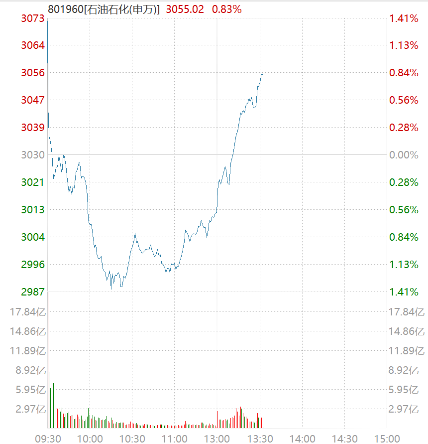 午后，异动拉升！霍尔木兹大消息！-第1张图片-51吃大瓜