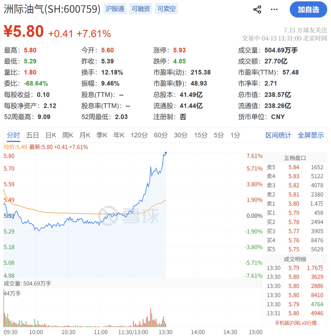 午后，异动拉升！霍尔木兹大消息！-第3张图片-51吃大瓜