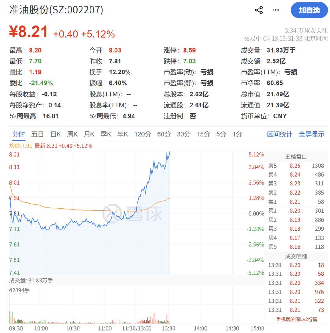 午后，异动拉升！霍尔木兹大消息！-第4张图片-51吃大瓜
