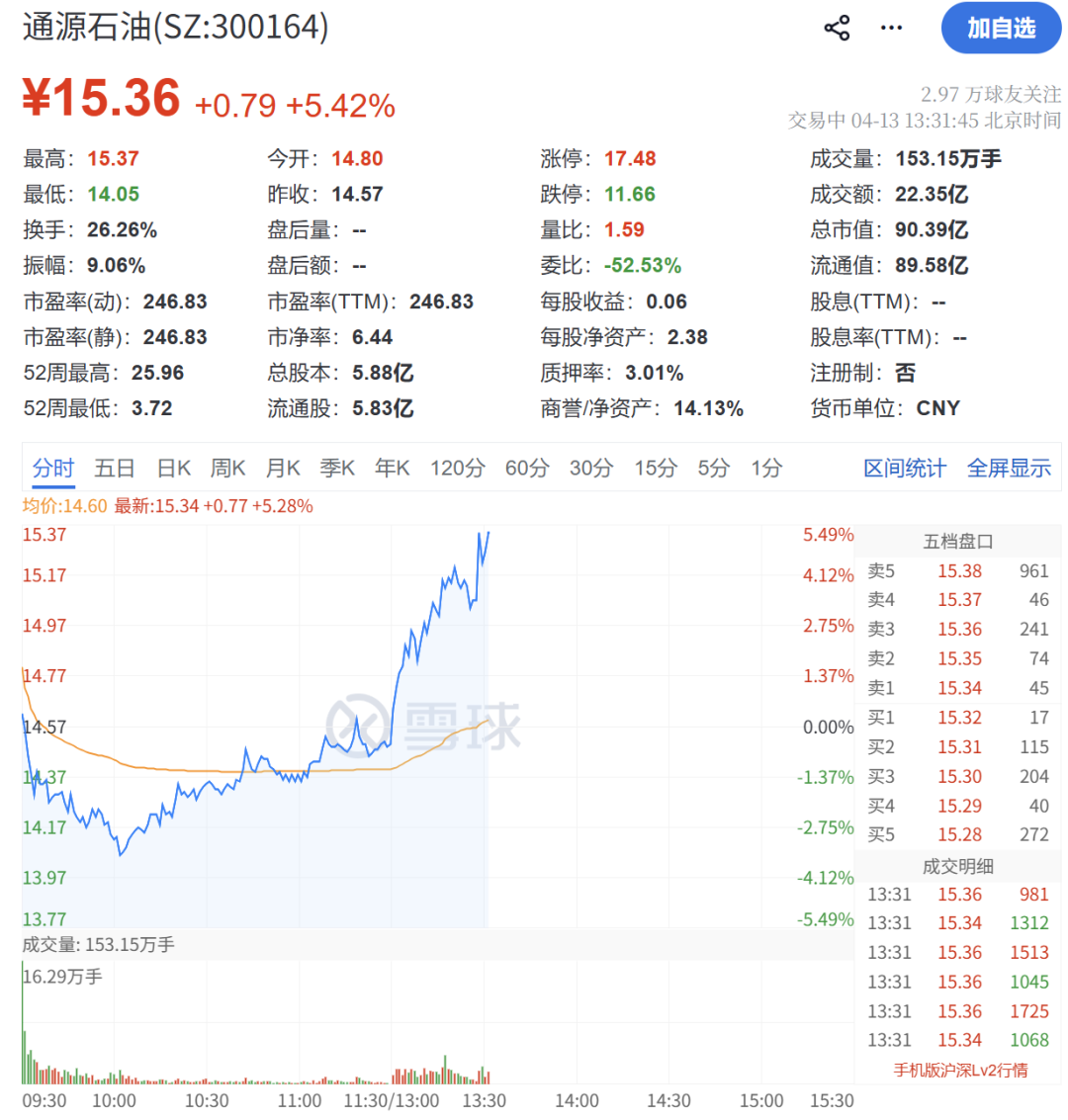 午后，异动拉升！霍尔木兹大消息！-第5张图片-51吃大瓜