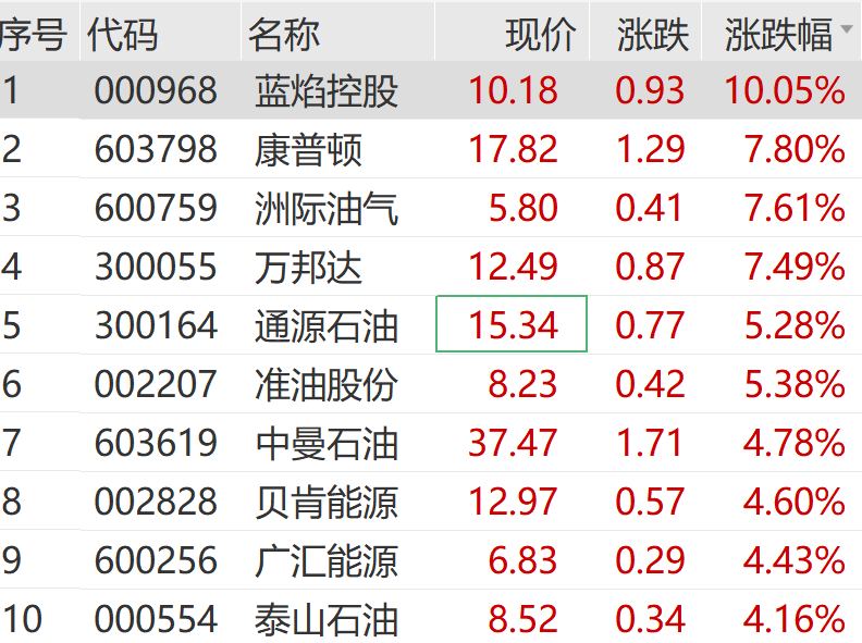 午后，异动拉升！霍尔木兹大消息！-第6张图片-51吃大瓜