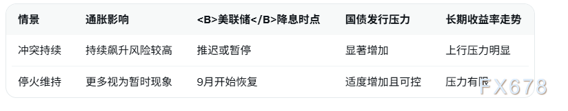 中东停火若持续美联储9月恢复降息,美国通胀损害或为暂时现象?-第2张图片-51吃大瓜 中东停火若持续美联储9月恢复降息,美国通胀损害或为暂时现象?-第2张图片-51吃大瓜