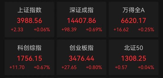 强势翻红,A股对中东冲突“脱敏”?机构研判来了-第1张图片-51吃大瓜 强势翻红,A股对中东冲突“脱敏”?机构研判来了-第1张图片-51吃大瓜