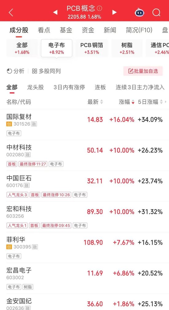 强势翻红,A股对中东冲突“脱敏”?机构研判来了-第4张图片-51吃大瓜 强势翻红,A股对中东冲突“脱敏”?机构研判来了-第4张图片-51吃大瓜