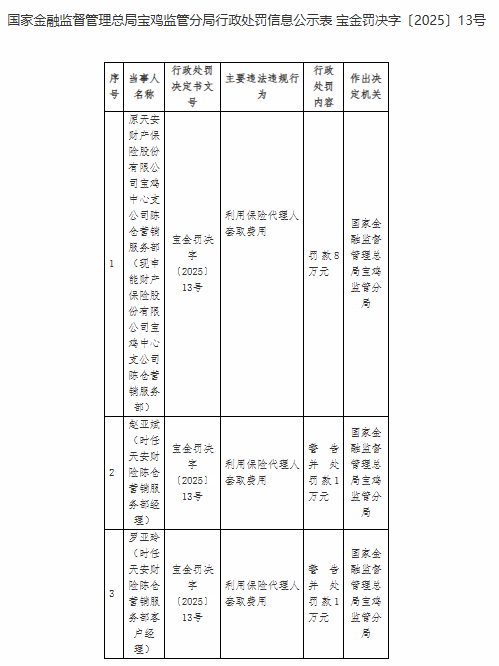 申能财险再成被执行人，累计执行标的超52万元-第3张图片-51吃大瓜
