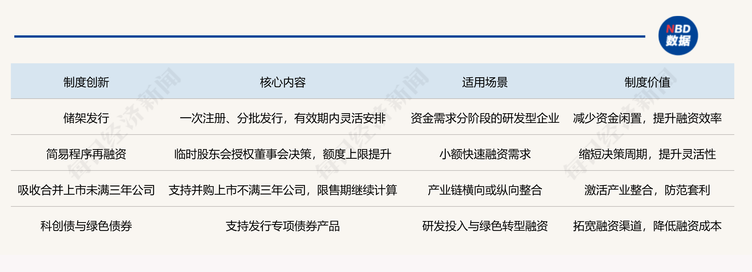 行业热议创业板并购重组改革：破除“三年门槛”，激活存量整合新动能-第1张图片-51吃大瓜