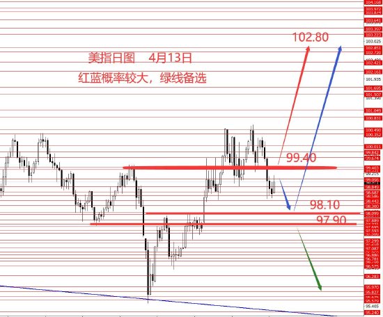 张果彤:黄金中线二次探底概率较大-第1张图片-51吃大瓜