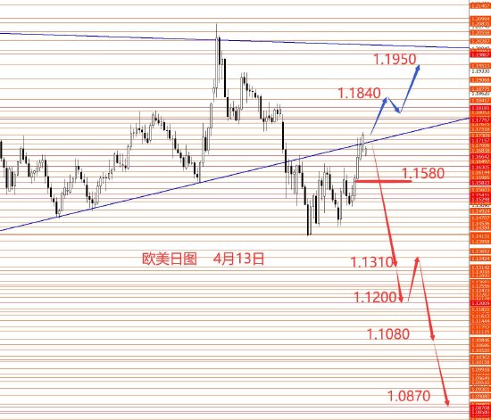 张果彤:黄金中线二次探底概率较大-第2张图片-51吃大瓜