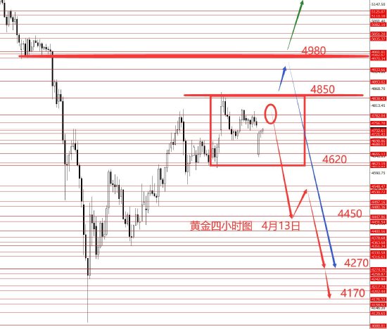 张果彤:黄金中线二次探底概率较大-第3张图片-51吃大瓜