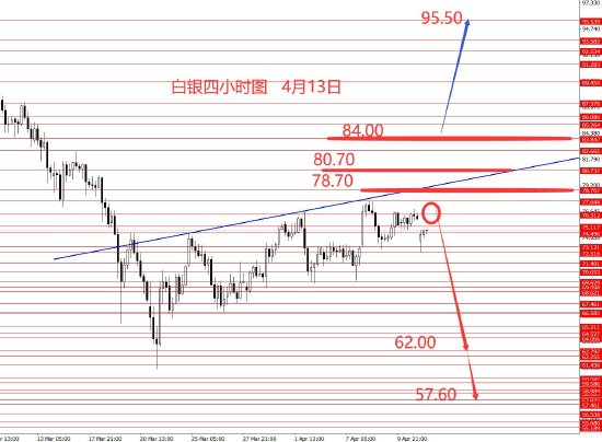 张果彤:黄金中线二次探底概率较大-第4张图片-51吃大瓜