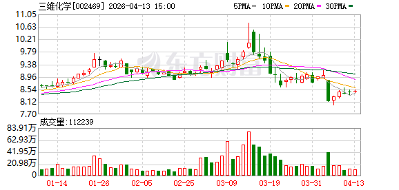 三维化学：公司高度重视新材料、新技术发展方向-第1张图片-51吃大瓜