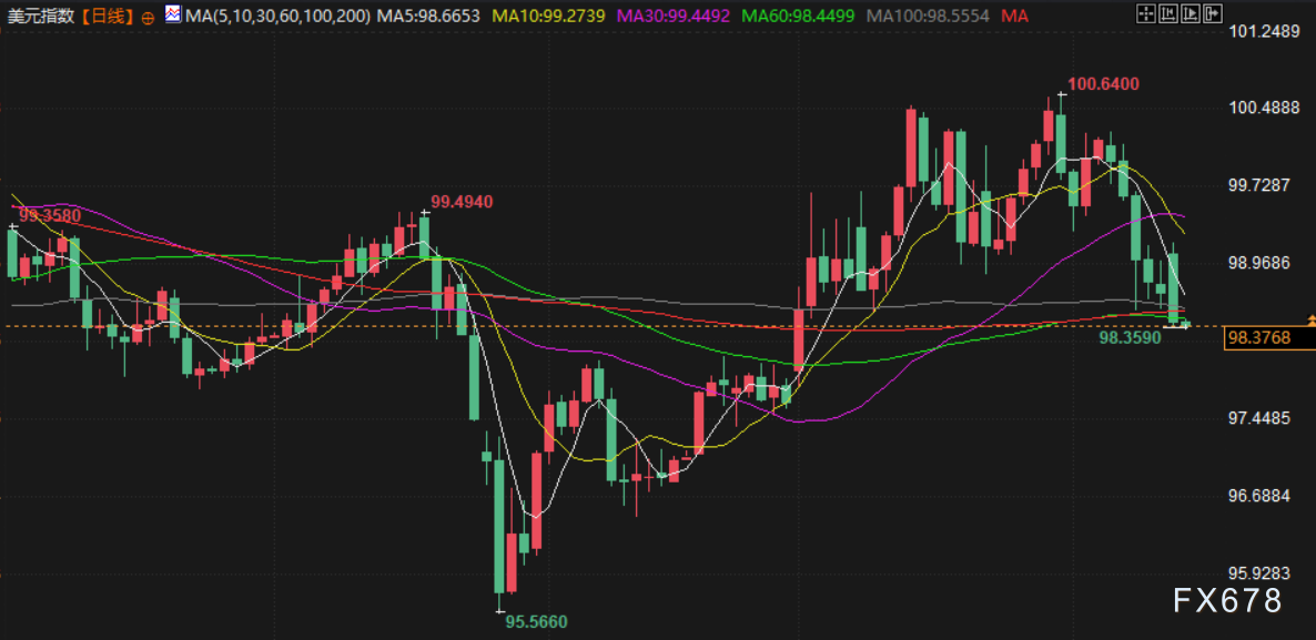 4月14日财经早餐：美伊下一轮谈判或于16日举行，金价或测试4800关口，油价回落超2%-第6张图片-51吃大瓜