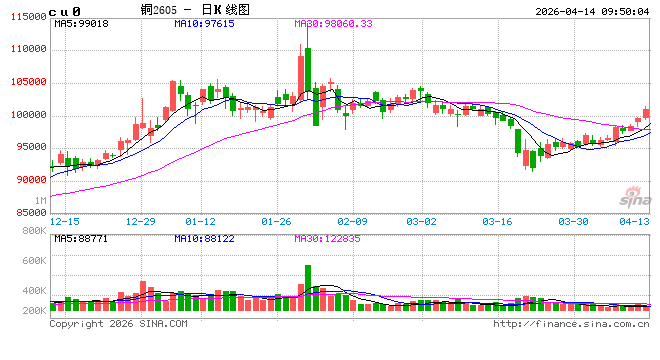 光大期货:4月14日有色金属日报-第2张图片-51吃大瓜 光大期货:4月14日有色金属日报-第2张图片-51吃大瓜