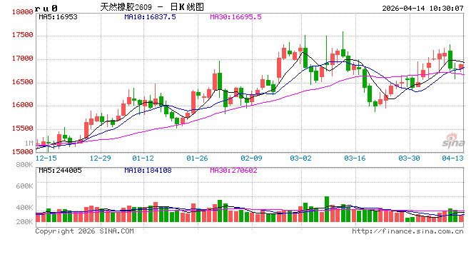 中信建投期货：4月14日能化早报-第2张图片-51吃大瓜