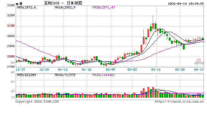光大期货：4月14日农产品日报-第2张图片-51吃大瓜