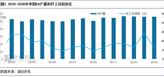 聚乙烯:受高成本及降负荷支撑 各品种价格重心上移-第4张图片-51吃大瓜 聚乙烯:受高成本及降负荷支撑 各品种价格重心上移-第4张图片-51吃大瓜