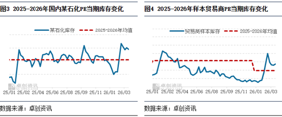 聚乙烯:受高成本及降负荷支撑 各品种价格重心上移-第5张图片-51吃大瓜 聚乙烯:受高成本及降负荷支撑 各品种价格重心上移-第5张图片-51吃大瓜