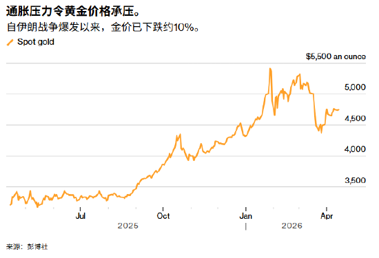 ATFX:谈判重燃希望黄金小幅回暖 今晚美国PPI能否成为突破口-第1张图片-51吃大瓜 ATFX:谈判重燃希望黄金小幅回暖 今晚美国PPI能否成为突破口-第1张图片-51吃大瓜