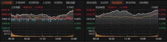 A股重返4000点,还能上攻吗?-第2张图片-51吃大瓜 A股重返4000点,还能上攻吗?-第2张图片-51吃大瓜