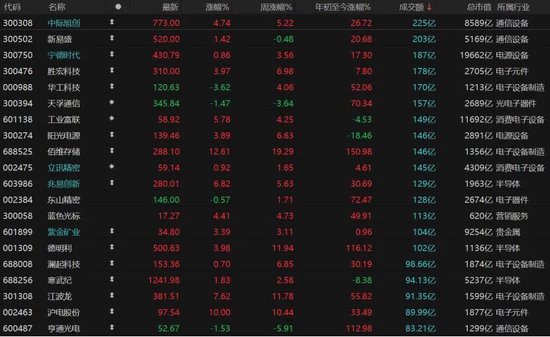 A股重返4000点,还能上攻吗?-第3张图片-51吃大瓜 A股重返4000点,还能上攻吗?-第3张图片-51吃大瓜