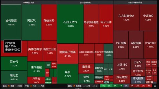 A股重返4000点,还能上攻吗?-第4张图片-51吃大瓜 A股重返4000点,还能上攻吗?-第4张图片-51吃大瓜