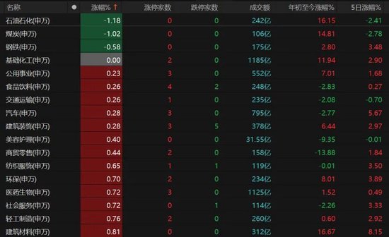 A股重返4000点,还能上攻吗?-第5张图片-51吃大瓜 A股重返4000点,还能上攻吗?-第5张图片-51吃大瓜