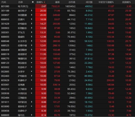 A股重返4000点,还能上攻吗?-第7张图片-51吃大瓜 A股重返4000点,还能上攻吗?-第7张图片-51吃大瓜