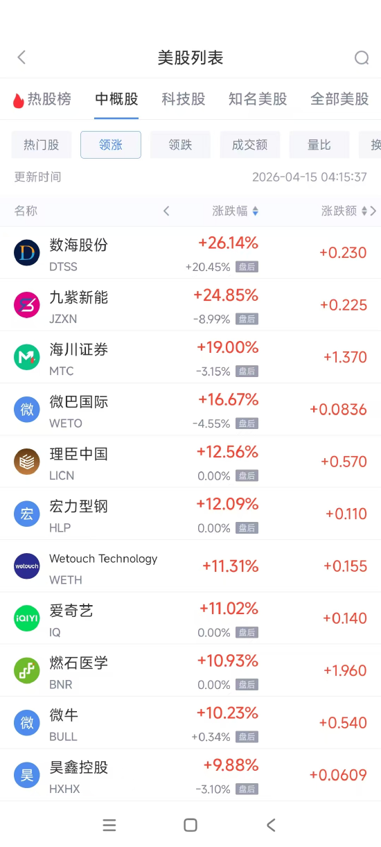 4月15日热门中概股多数上涨 台积电涨2.83%，微牛涨10.23%-第1张图片-51吃大瓜