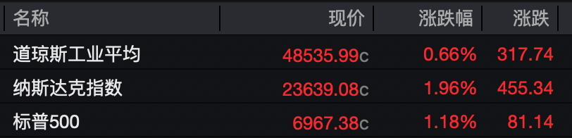 特朗普,最新暗示!美伊谈判、霍尔木兹海峡,大消息!原油跳水,美股爆发!-第2张图片-51吃大瓜 特朗普,最新暗示!美伊谈判、霍尔木兹海峡,大消息!原油跳水,美股爆发!-第2张图片-51吃大瓜