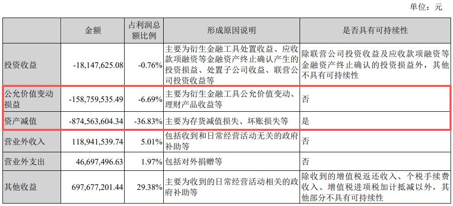 营收创新高却不及机构预期!紫光股份2025年800G光模块批量交付,核心业务毛利率下滑近6个百分点-第7张图片-51吃大瓜 营收创新高却不及机构预期!紫光股份2025年800G光模块批量交付,核心业务毛利率下滑近6个百分点-第7张图片-51吃大瓜
