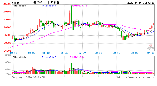 光大期货：4月15日有色金属日报-第2张图片-51吃大瓜