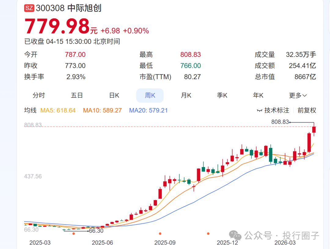 28亿变8600亿，烟台首富赚翻了！-第3张图片-51吃大瓜