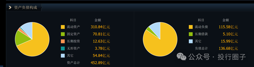28亿变8600亿，烟台首富赚翻了！-第8张图片-51吃大瓜