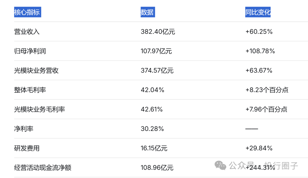 28亿变8600亿，烟台首富赚翻了！-第9张图片-51吃大瓜
