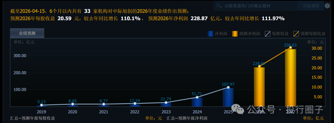 28亿变8600亿，烟台首富赚翻了！-第11张图片-51吃大瓜