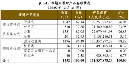 民生理财换帅 董事长丛军退休-第3张图片-51吃大瓜