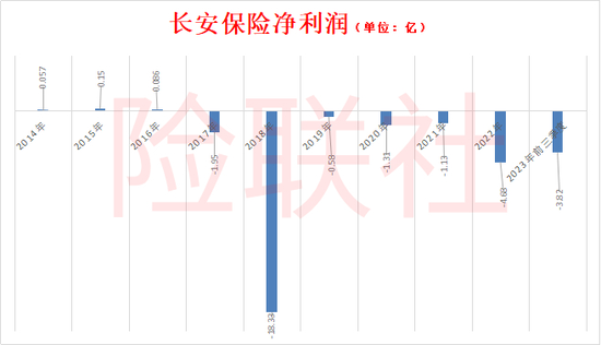 活久见！长安保险竟称没钱理赔 法官现场放话2小时不付款就拘留-第4张图片-51吃大瓜